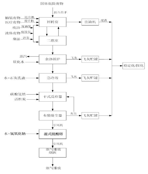 华体会体育（中国）股份有限公司,娄底危险废物经营,环保技术开发及咨询推广,环境设施建设,危险废物运营管理