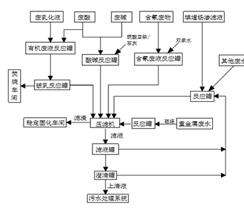 华体会体育（中国）股份有限公司,娄底危险废物经营,环保技术开发及咨询推广,环境设施建设,危险废物运营管理